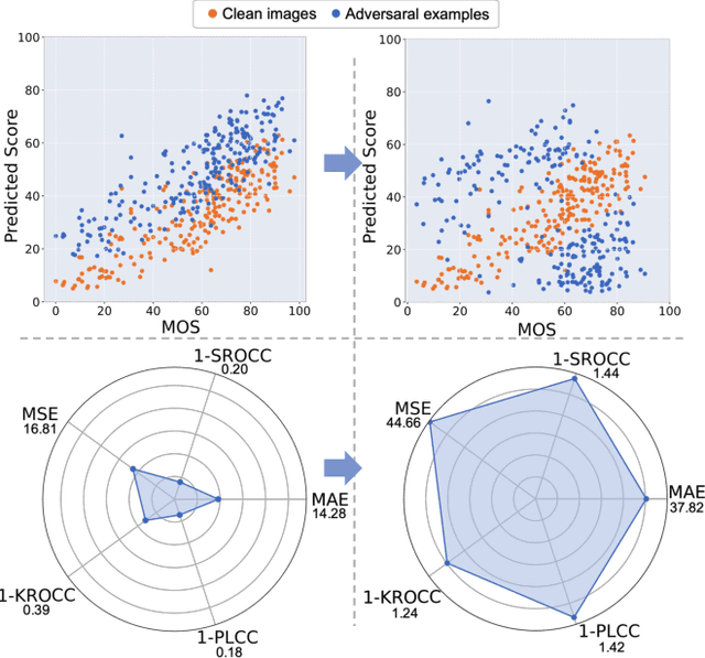 Figure 1 for Beyond Score Changes: Adversarial Attack on No-Reference Image Quality Assessment from Two Perspectives