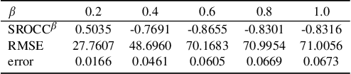 Figure 4 for Beyond Score Changes: Adversarial Attack on No-Reference Image Quality Assessment from Two Perspectives