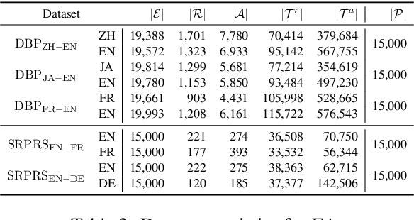 Figure 4 for From Alignment to Entailment: A Unified Textual Entailment Framework for Entity Alignment