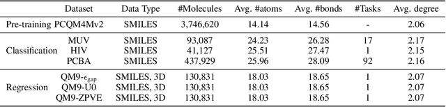 Figure 4 for Uncovering Neural Scaling Laws in Molecular Representation Learning