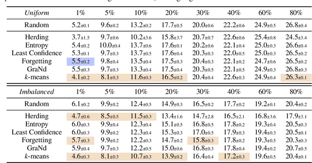 Figure 2 for Uncovering Neural Scaling Laws in Molecular Representation Learning