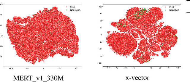 Figure 2 for Are Music Foundation Models Better at Singing Voice Deepfake Detection? Far-Better Fuse them with Speech Foundation Models