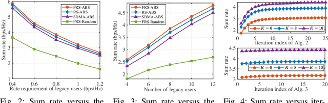 Figure 2 for Joint Beam Scheduling and Resource Allocation for Flexible RSMA-aided Near-Field Communications