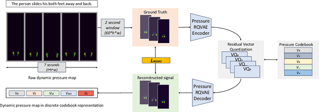 Figure 3 for TxP: Reciprocal Generation of Ground Pressure Dynamics and Activity Descriptions for Improving Human Activity Recognition
