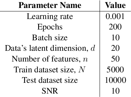 Figure 2 for Does Double Descent Occur in Self-Supervised Learning?