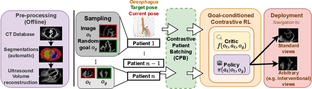 Figure 1 for Goal-conditioned reinforcement learning for ultrasound navigation guidance