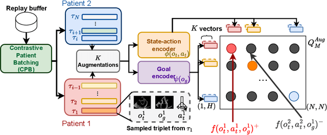 Figure 3 for Goal-conditioned reinforcement learning for ultrasound navigation guidance