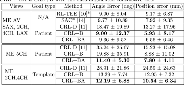 Figure 2 for Goal-conditioned reinforcement learning for ultrasound navigation guidance