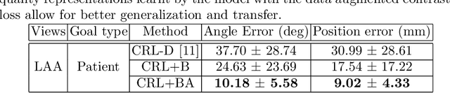 Figure 4 for Goal-conditioned reinforcement learning for ultrasound navigation guidance