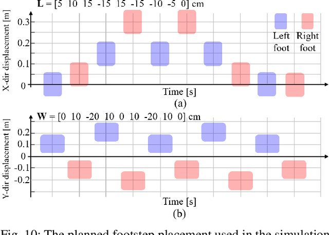 Figure 2 for A Model Predictive Capture Point Control Framework for Robust Humanoid Balancing via Ankle, Hip, and Stepping Strategies