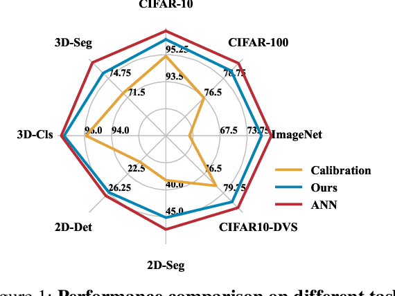 Figure 2 for Bursting Spikes: Efficient and High-performance SNNs for Event-based Vision