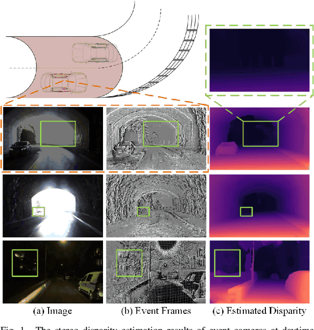 Figure 1 for EV-MGDispNet: Motion-Guided Event-Based Stereo Disparity Estimation Network with Left-Right Consistency