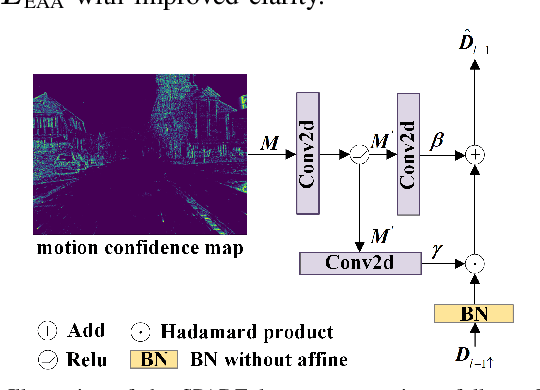 Figure 3 for EV-MGDispNet: Motion-Guided Event-Based Stereo Disparity Estimation Network with Left-Right Consistency