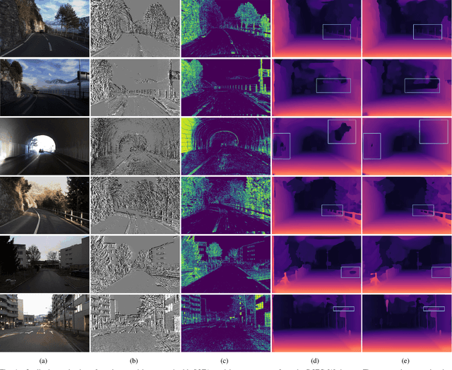 Figure 4 for EV-MGDispNet: Motion-Guided Event-Based Stereo Disparity Estimation Network with Left-Right Consistency