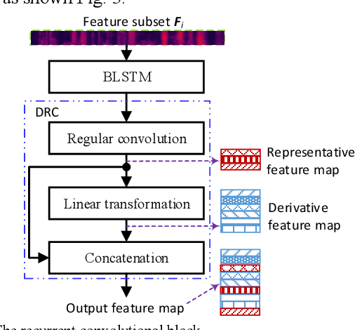 Figure 3 for Few-Shot Speaker Identification Using Lightweight Prototypical Network with Feature Grouping and Interaction