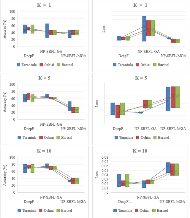 Figure 3 for Path Analysis for Effective Fault Localization in Deep Neural Networks