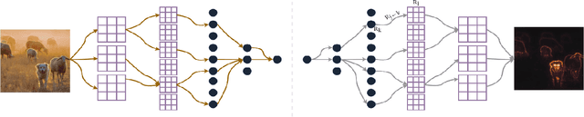 Figure 1 for Path Analysis for Effective Fault Localization in Deep Neural Networks