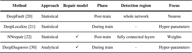 Figure 2 for Path Analysis for Effective Fault Localization in Deep Neural Networks