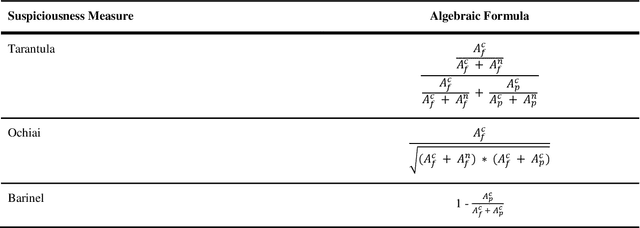 Figure 4 for Path Analysis for Effective Fault Localization in Deep Neural Networks