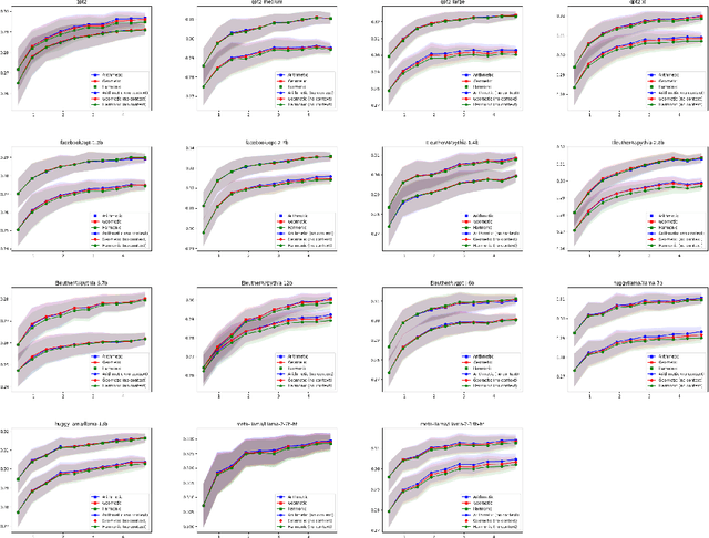 Figure 4 for Gen-Z: Generative Zero-Shot Text Classification with Contextualized Label Descriptions