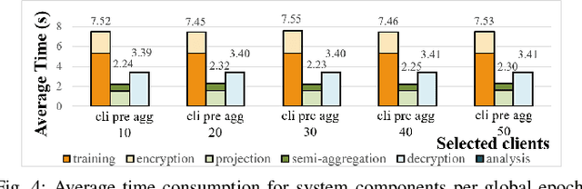 Figure 4 for Advancing Federated Learning in 6G: A Trusted Architecture with Graph-based Analysis