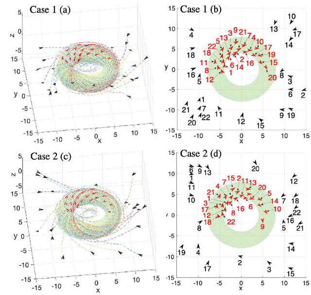 Figure 2 for Coordinated Guiding Vector Field Design for Ordering-Flexible Multi-Robot Surface Navigation