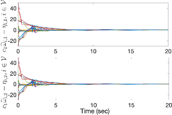 Figure 4 for Coordinated Guiding Vector Field Design for Ordering-Flexible Multi-Robot Surface Navigation