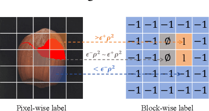 Figure 3 for Efficient Anomaly Detection with Budget Annotation Using Semi-Supervised Residual Transformer