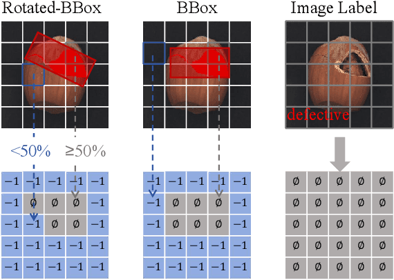 Figure 4 for Efficient Anomaly Detection with Budget Annotation Using Semi-Supervised Residual Transformer