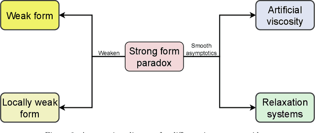 Figure 3 for Capturing Shock Waves by Relaxation Neural Networks