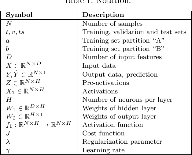 Figure 1 for Split-Boost Neural Networks