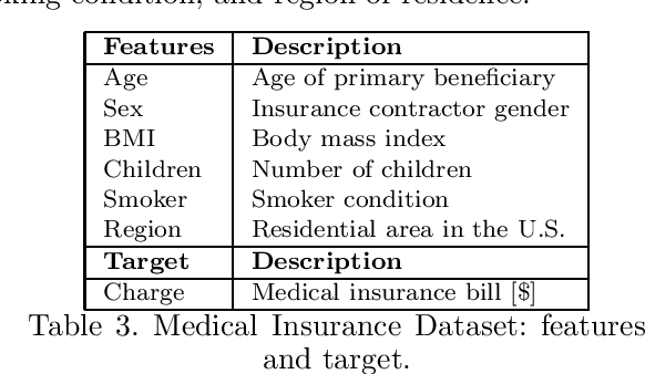 Figure 3 for Split-Boost Neural Networks