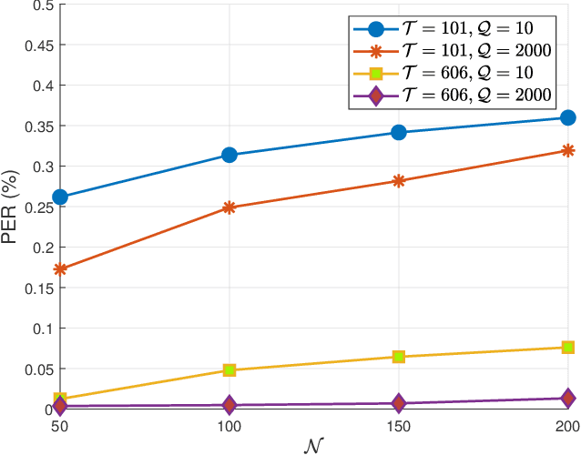 Figure 2 for Performance Analysis of 6TiSCH Networks Using Discrete Events Simulator