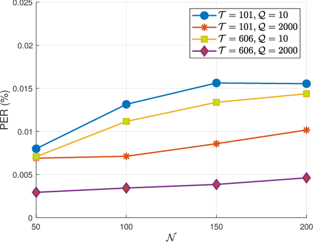 Figure 3 for Performance Analysis of 6TiSCH Networks Using Discrete Events Simulator