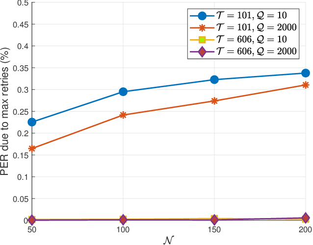 Figure 4 for Performance Analysis of 6TiSCH Networks Using Discrete Events Simulator