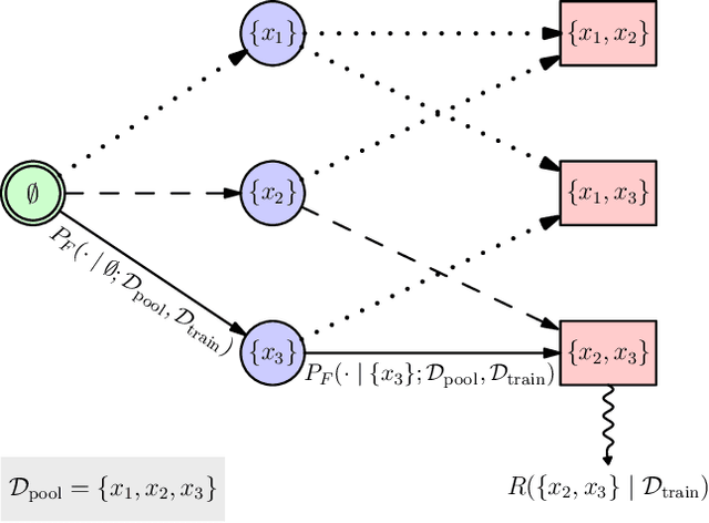 Figure 1 for BatchGFN: Generative Flow Networks for Batch Active Learning