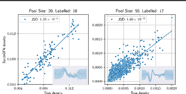 Figure 3 for BatchGFN: Generative Flow Networks for Batch Active Learning