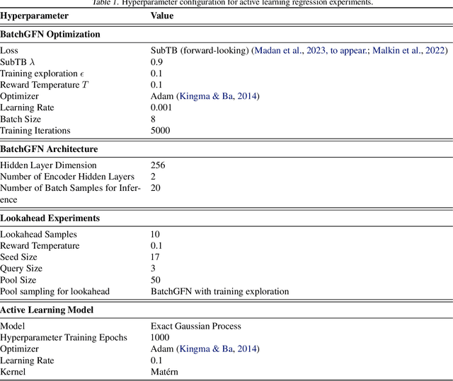 Figure 2 for BatchGFN: Generative Flow Networks for Batch Active Learning