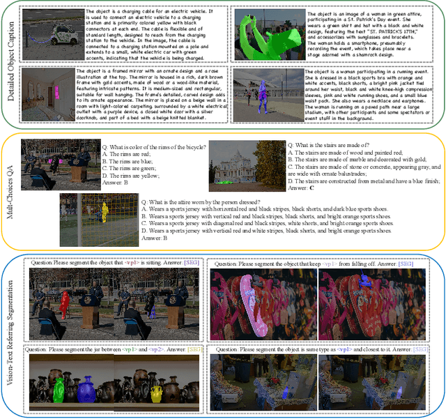 Figure 3 for Pixel-SAIL: Single Transformer For Pixel-Grounded Understanding