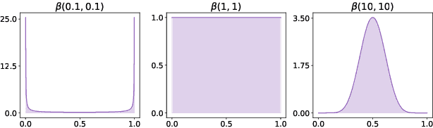 Figure 1 for Single-channel speech enhancement using learnable loss mixup