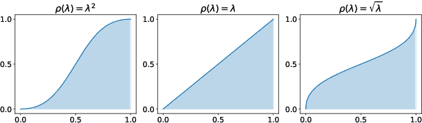 Figure 3 for Single-channel speech enhancement using learnable loss mixup