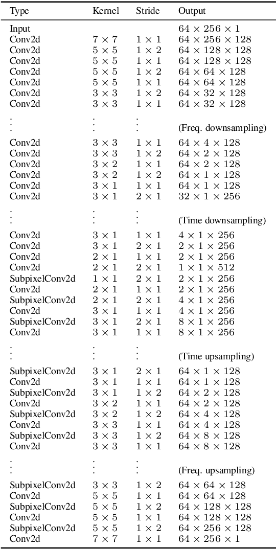 Figure 2 for Single-channel speech enhancement using learnable loss mixup