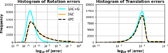 Figure 2 for AffineGlue: Joint Matching and Robust Estimation