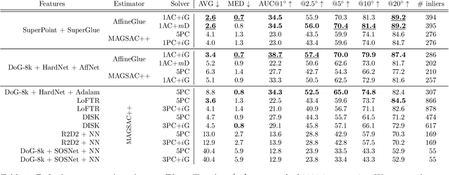 Figure 1 for AffineGlue: Joint Matching and Robust Estimation