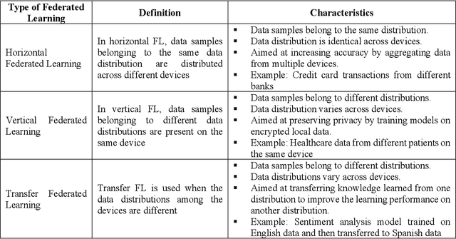 Figure 2 for Winning through Collaboration by Applying Federated Learning in Manufacturing Industry