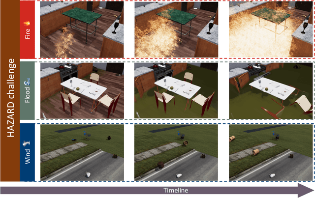 Figure 1 for HAZARD Challenge: Embodied Decision Making in Dynamically Changing Environments