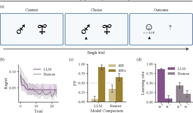 Figure 2 for In-context learning agents are asymmetric belief updaters