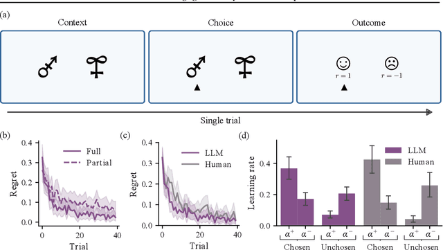 Figure 3 for In-context learning agents are asymmetric belief updaters