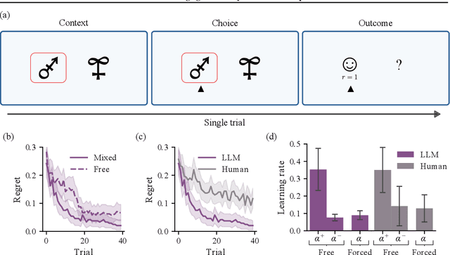 Figure 4 for In-context learning agents are asymmetric belief updaters