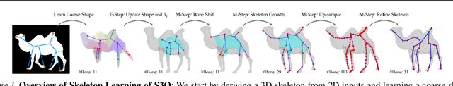 Figure 2 for S3O: A Dual-Phase Approach for Reconstructing Dynamic Shape and Skeleton of Articulated Objects from Single Monocular Video